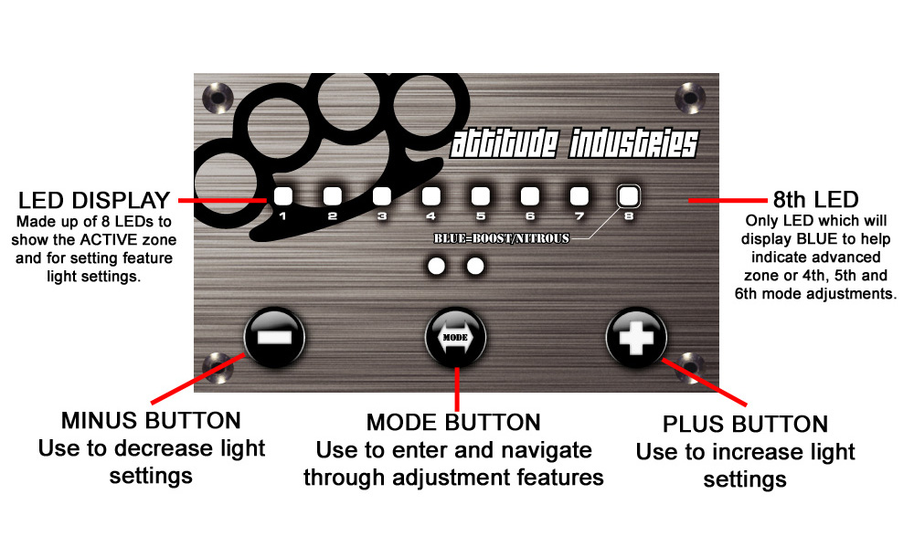 Attitude Box GEN 3.5 Layout